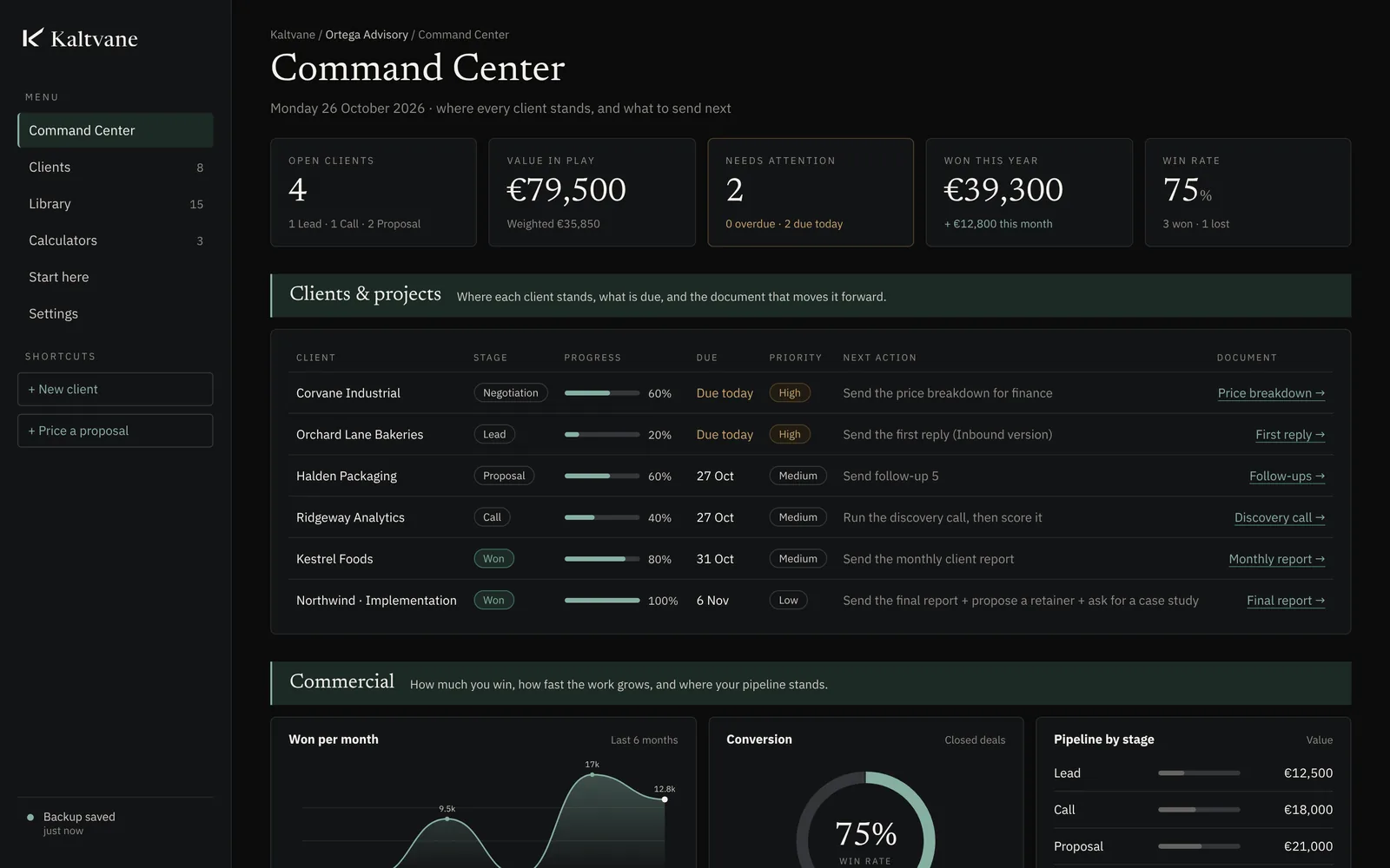 Kaltvane Command Center: open clients, value in play, what is due today and the document to send